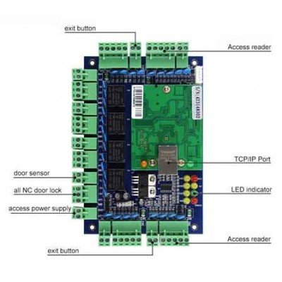 Access Control 2 Doors Network Controller - Image 2